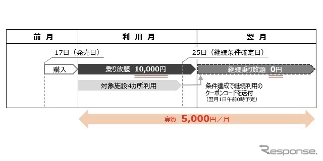 チケットの利用イメージ