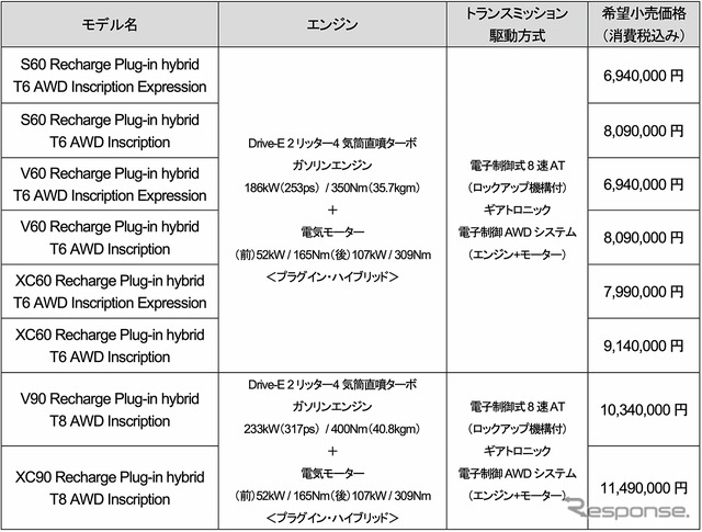 価格表