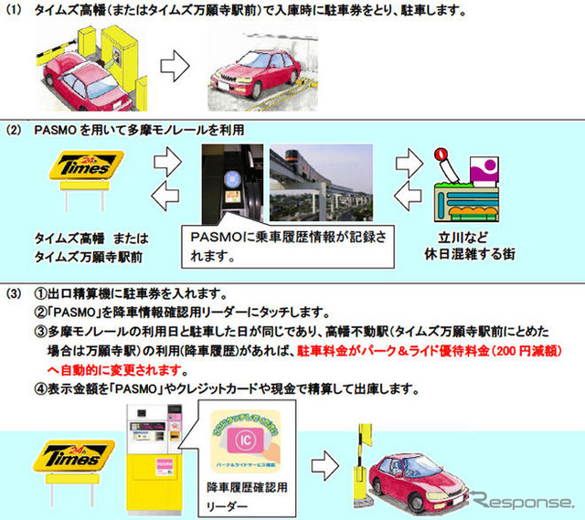 多摩モノレールでPASMO連動のパーク＆ライド開始