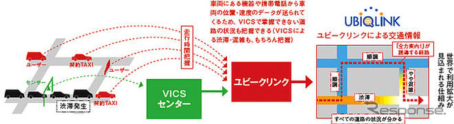 【ITS世界会議08】ケータイを活用したプローブ技術を世界にアピール…ユビークリンク