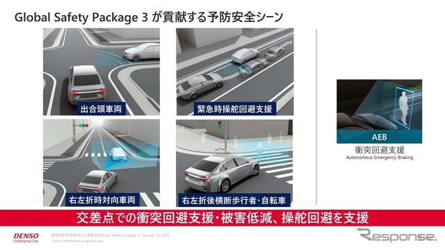 Global Safety Packge3が貢献する予防安全シーン