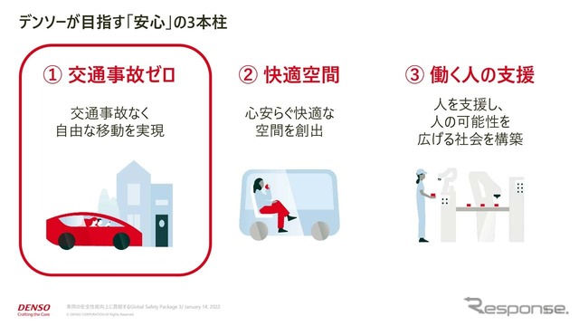 デンソーが目指す「安心」の3本柱