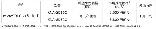 KNA-SD16C/KNA-SD32C