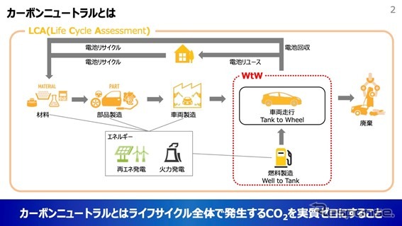 トヨタ自動車前田CTO「カーボンニュートラル実現に向けて」将来モビリティ社会へのグローバルでの取り組み［セミナー書き起こし］