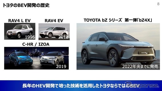 トヨタ自動車前田CTO「カーボンニュートラル実現に向けて」将来モビリティ社会へのグローバルでの取り組み［セミナー書き起こし］