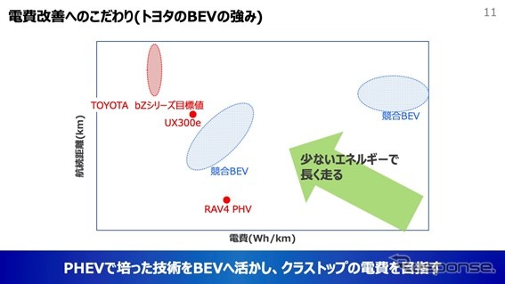 トヨタ自動車前田CTO「カーボンニュートラル実現に向けて」将来モビリティ社会へのグローバルでの取り組み［セミナー書き起こし］