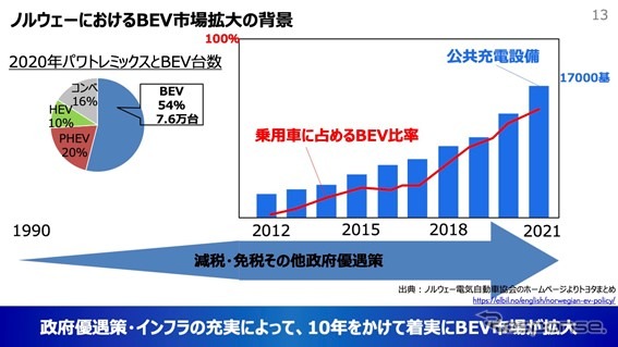 トヨタ自動車前田CTO「カーボンニュートラル実現に向けて」将来モビリティ社会へのグローバルでの取り組み［セミナー書き起こし］