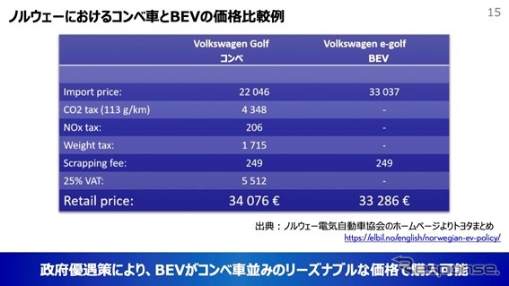 トヨタ自動車前田CTO「カーボンニュートラル実現に向けて」将来モビリティ社会へのグローバルでの取り組み［セミナー書き起こし］