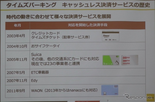 タイムズのキャッシュレス決済の歴史1