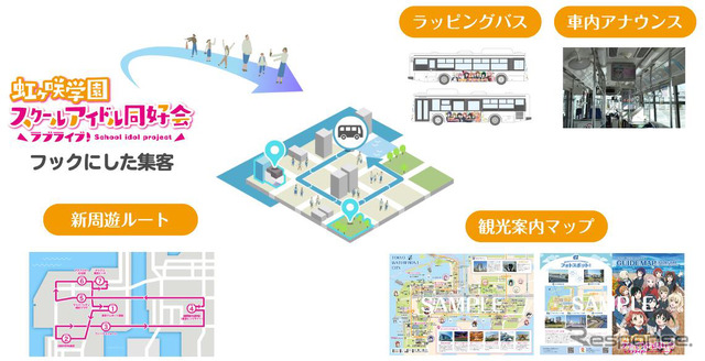 実証実験概要