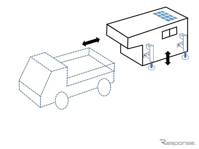 災害避難対応ワンルームカー Cタイプ(載せ下ろし)