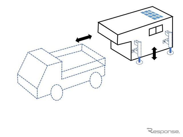 災害避難対応ワンルームカー Cタイプ（載せ下ろし）