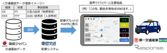 ３社連携イメージ