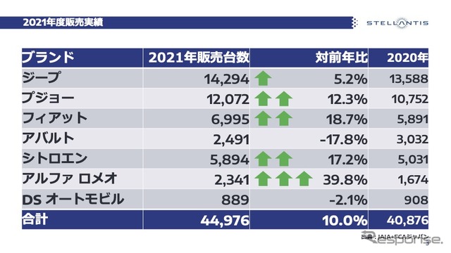 ステランティスジャパン発足
