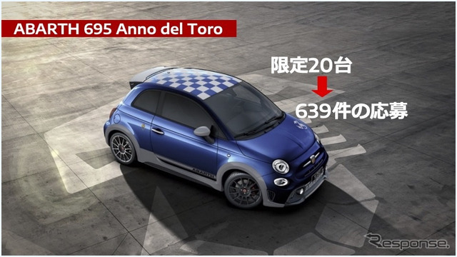 アバルト695 Anno del Toro