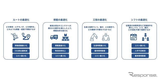 マゼランブロックス