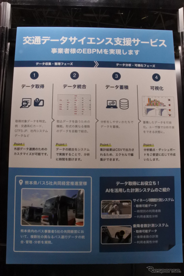 オートモーティブワールド2022 Will Smart ブース