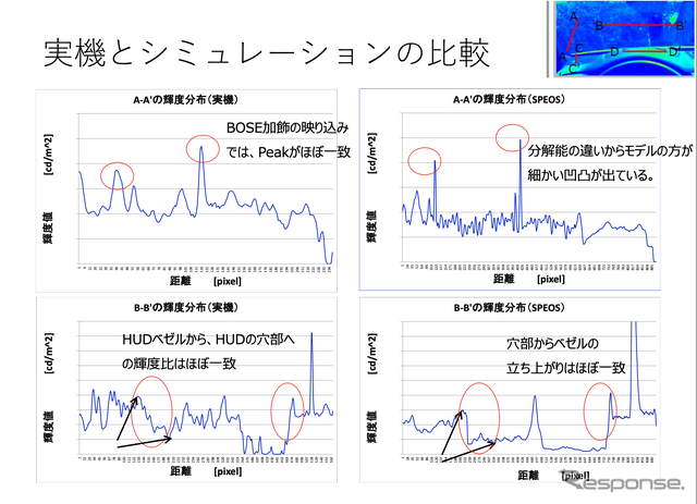 実機とシミュレーションの比較