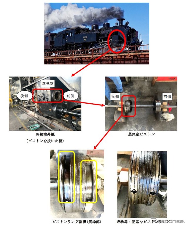 ピストンリングが割損したC11 171の状態。割損部分は新規に製作されるという。