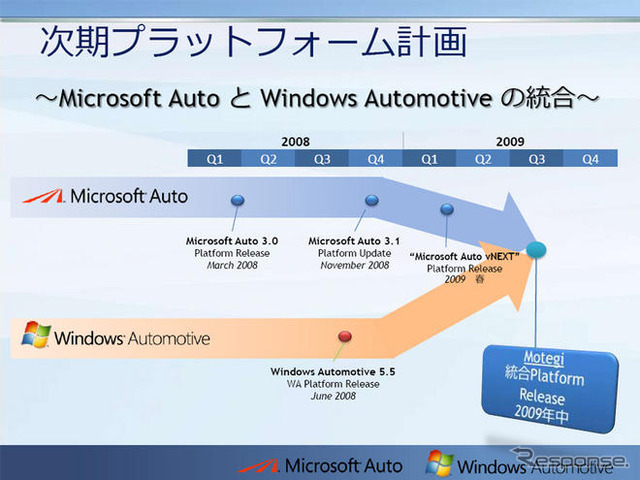 【MS Car Navigation Day】コードネームはMotegi…次期プラットフォーム計画が明らかに