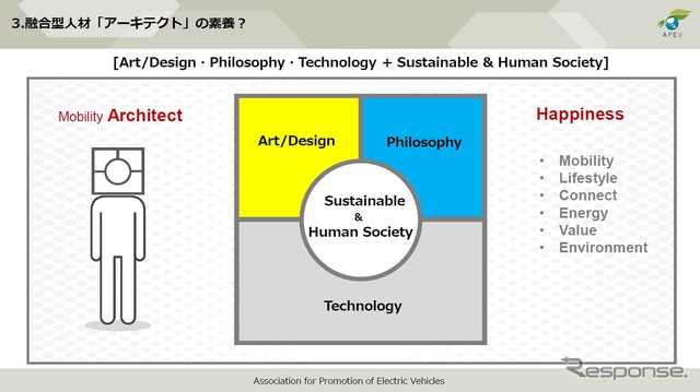 APEVが掲げる「モビリティアーキテクト」像