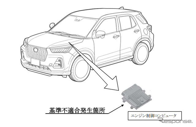 改善箇所