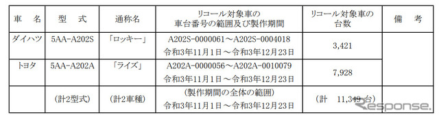 対象車両