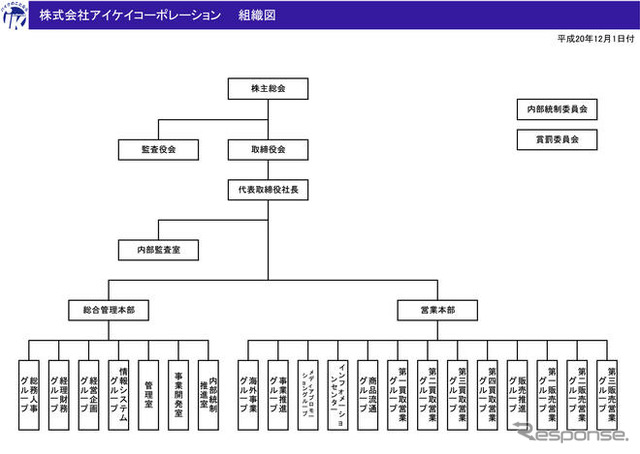 アイケイ、組織変更を実施