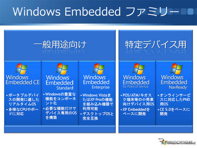 【MS Car Navigation Day】次世代PND向けOS「Windows Embedded NavReady」の全容