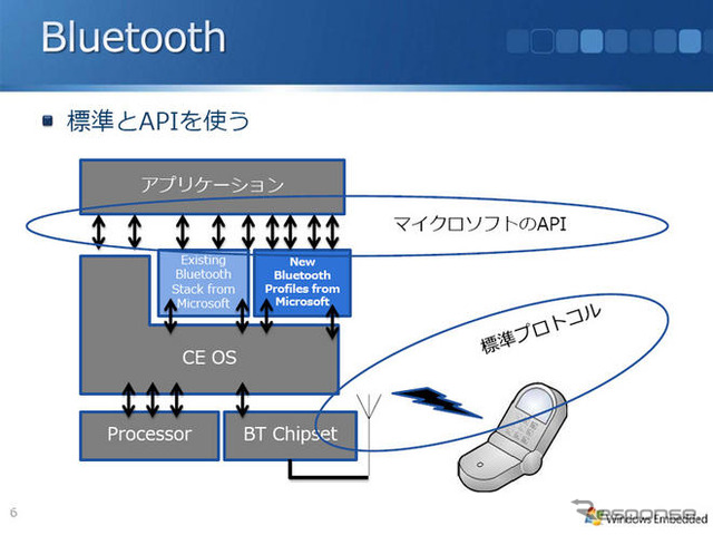 【MS Car Navigation Day】次世代PND向けOS「Windows Embedded NavReady」の全容