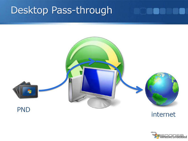 【MS Car Navigation Day】次世代PND向けOS「Windows Embedded NavReady」の全容