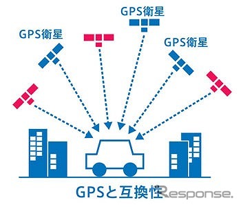 みちびきのイメージ