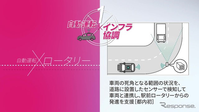 路側のセンサーで近づいて来る車両を検知し、その情報を基にスムーズな発進を支援する