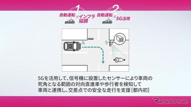 直進車や歩行者を検知して車両と連携。交差点での安全な走行を支援