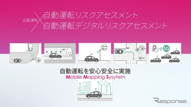 走行環境のリスクを定量的かつ客観的に可視化できるアセスメントも実験に取り入れた