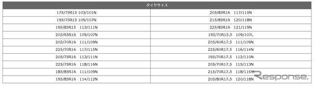 サイズ一覧