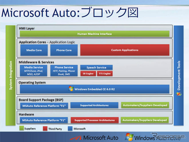 【MS Car Navigation Day】車両購入の重要な判断要素に…Microsoft Auto