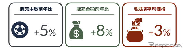 タイヤ