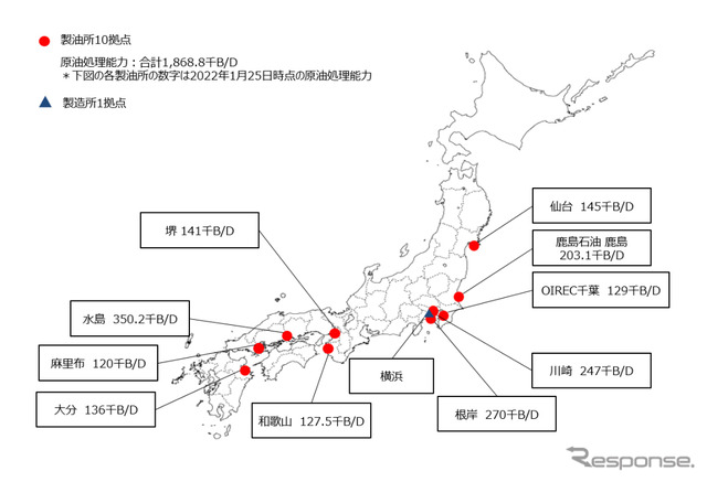 ENEOSの製油所・製造所体制