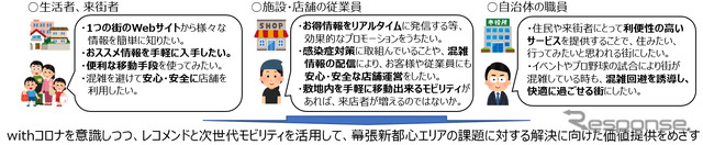 withコロナを意識しつつ、レコメンドと次世代モビリティを活用して、幕張新都心エリアの課題に対する解決に向けた価値提供をめざす