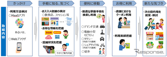 取組内容