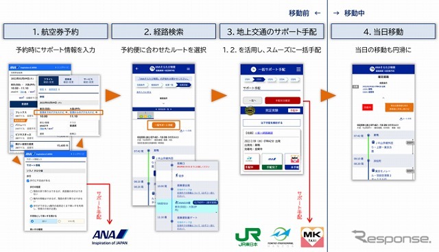 「一括サポート手配」サービス 画面イメージ