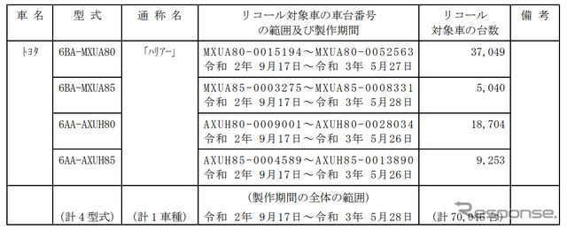 対象車種