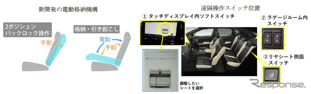 レクサスNX:リアシート電動格納機能