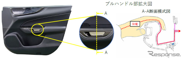 レクサスNX:除電機能付きドアプルハンドル