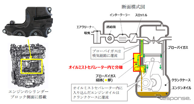 レクサスNX:オイルミストセパレーター