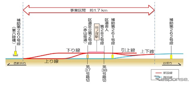 東武伊勢崎線(竹ノ塚駅付近)連続立体交差事業の概要。今回の完全高架化により、踏切2カ所が解消される。