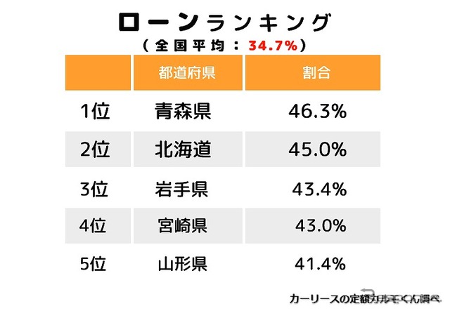 ローンランキング