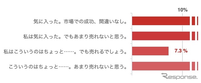途中経過