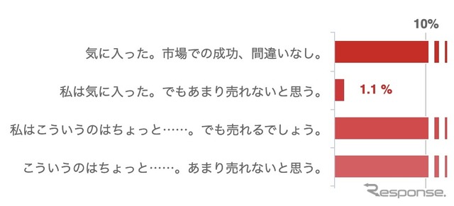 途中経過